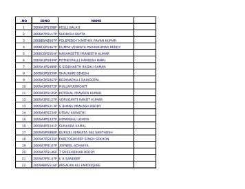 no idno name 1 2008a2ps398p kolli balaji 2 2008a7ps117p sudiksh ...