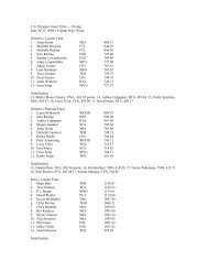 U.S. Olympic Team Trials — Diving June 20-25, 2000 ... - USA Diving