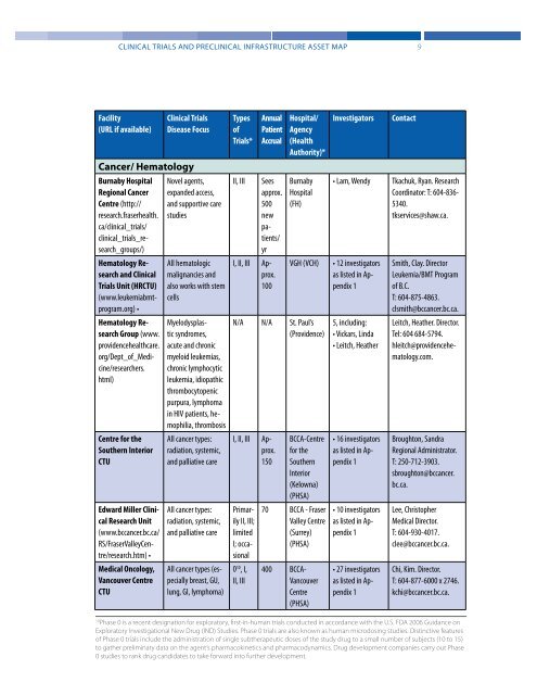 Clinical Trials and Preclinical Infrastructure Asset Map - Genome BC