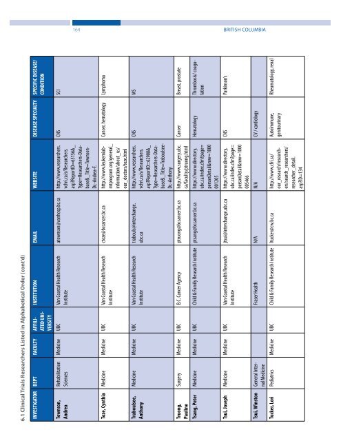 Clinical Trials and Preclinical Infrastructure Asset Map - Genome BC