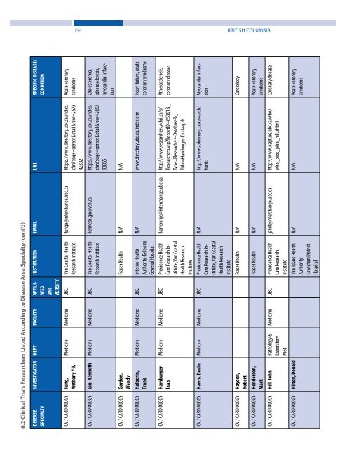 Clinical Trials and Preclinical Infrastructure Asset Map - Genome BC