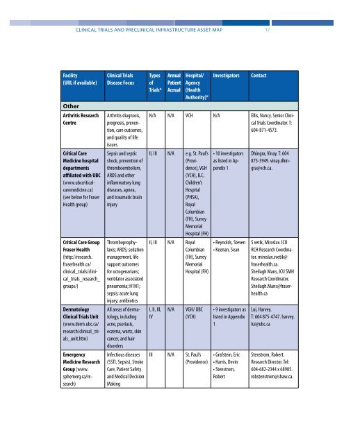 Clinical Trials and Preclinical Infrastructure Asset Map - Genome BC