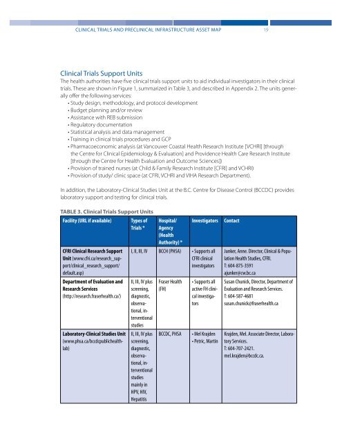 Clinical Trials and Preclinical Infrastructure Asset Map - Genome BC