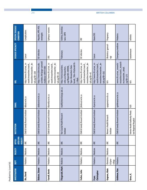 Clinical Trials and Preclinical Infrastructure Asset Map - Genome BC