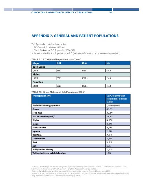 Clinical Trials and Preclinical Infrastructure Asset Map - Genome BC