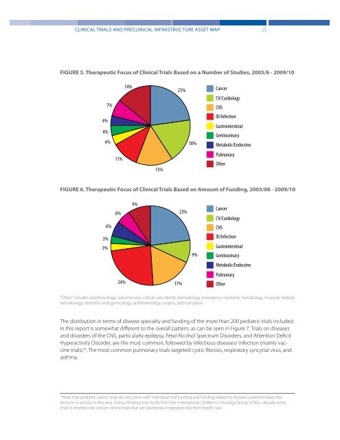 Clinical Trials and Preclinical Infrastructure Asset Map - Genome BC