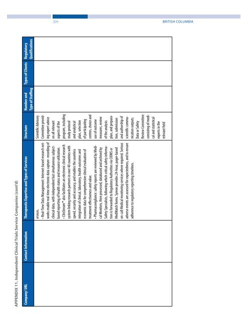 Clinical Trials and Preclinical Infrastructure Asset Map - Genome BC