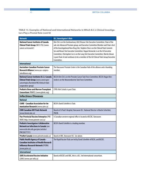 Clinical Trials and Preclinical Infrastructure Asset Map - Genome BC