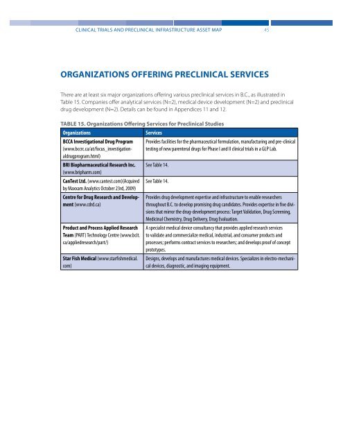 Clinical Trials and Preclinical Infrastructure Asset Map - Genome BC