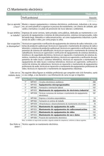 CSELE04 Mantemento electrónico - Politécnico de Lugo