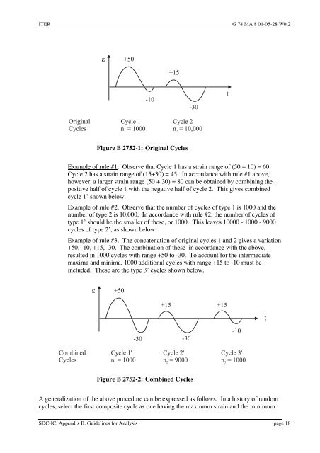 iter structural design criteria for in-vessel components (sdc-ic)