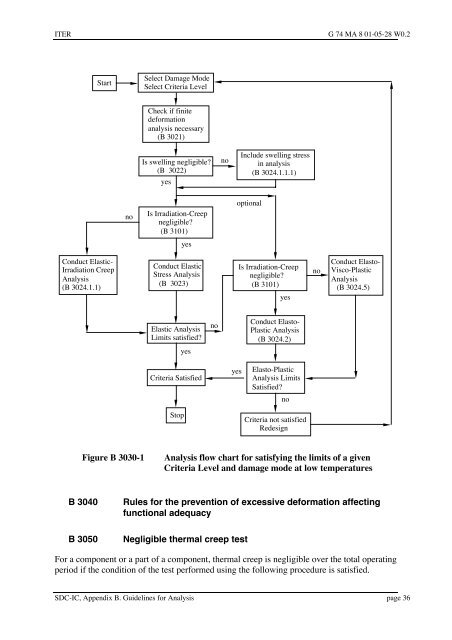 iter structural design criteria for in-vessel components (sdc-ic)