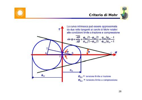 L6-criteri di rottura - Docente.unicas.it