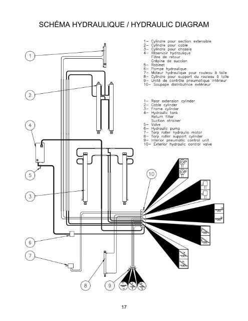 Système de Treuil Hydraulique Roll-Off System Manuel d ... - Laurin