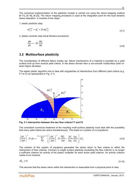 multiPlas - Dynardo GmbH