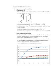 la propagation de la chaleur et la sévérité d'un milieu de trempe