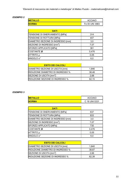 Elementi di meccanica dei materiali e metallurgia - Matematicamente.it