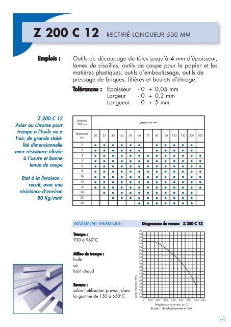 Z 38 CDV 5 - Euracier