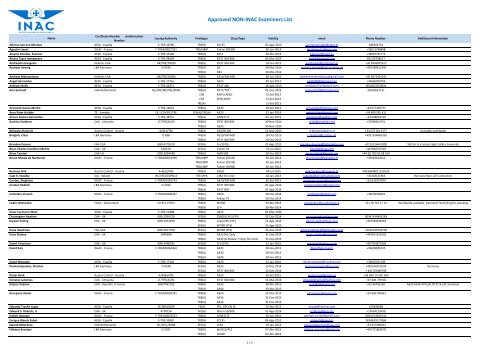 Approved NON-INAC Examiners List