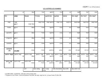 dix onze douze treize quatorze quinze seize dix-sept dix-huit dix-neuf