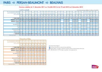 PARIS PERSAN-BEAUMONT BEAUVAIS - TER SNCF