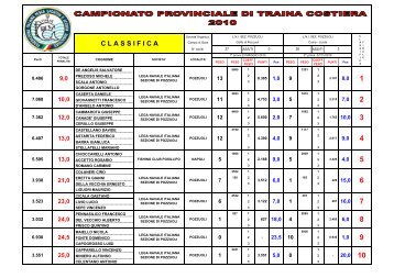 Campionato Provinciale di Traina Costiera - FIPSAS Napoli