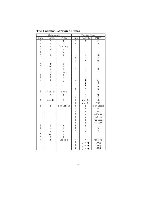 The allrunes Font and Package. - CTAN