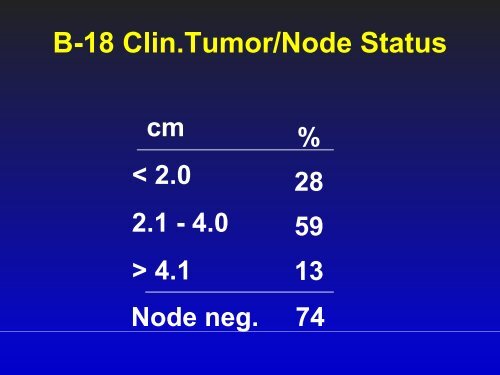 Preoperative Chemotherapy, NSABP Protocols B-18 and B-27: an ...