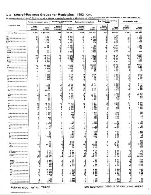 2 - Gobierno de Puerto Rico