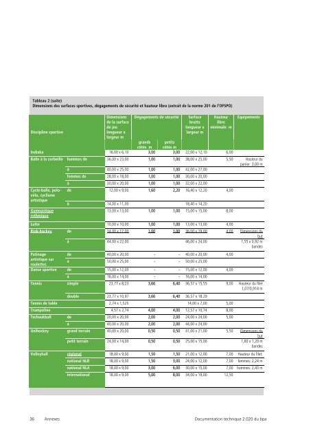 Salles de sport - BfU