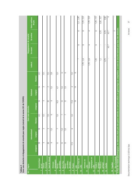 Salles de sport - BfU