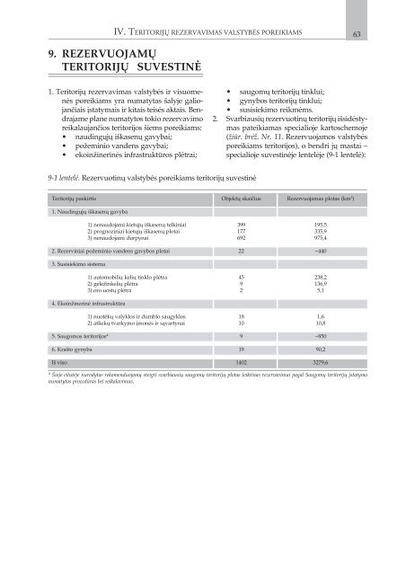 lietuvos respublikos teritorijos bendrasis planas - Aplinkos ministerija