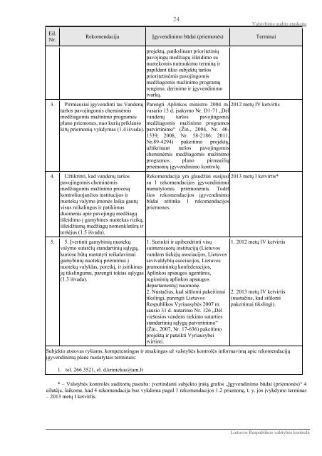Neišnaudojamos galimybės apsaugoti vandens aplinką nuo taršos ...