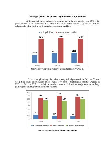 Smurtą patyrusių vaikų ir smurto prieš vaikus atvejų statistika Šalies ...