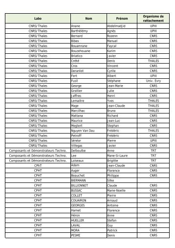 Labo Nom Prénom Organisme de rattachement CNRS/Thales ...