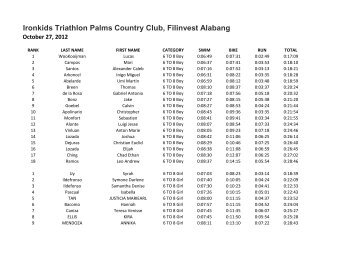 Ironkids Triathlon Palms Country Club, Filinvest Alabang October 27 ...