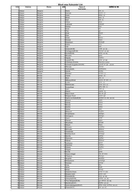 Sub Center List New