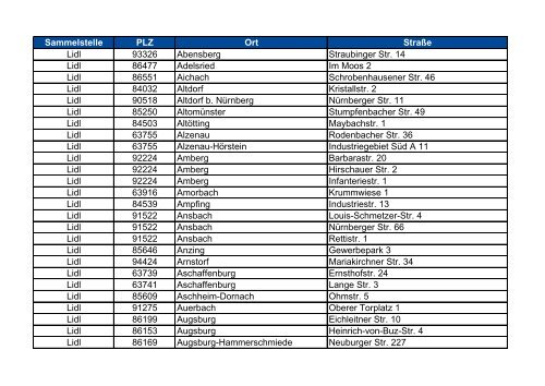 Sammelstelle PLZ Ort Straße Lidl 93326 Abensberg Straubinger Str ...