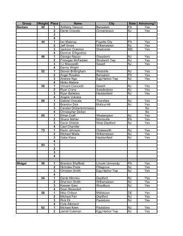 Group Weight Place Name City State Advancing? Bantam 40 1 ...