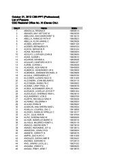 October 21, 2012 CSE-PPT (Professional) List of Passers CSC ...