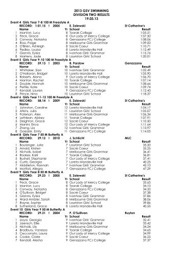 Division Two Swim Results - Girls Sport Victoria