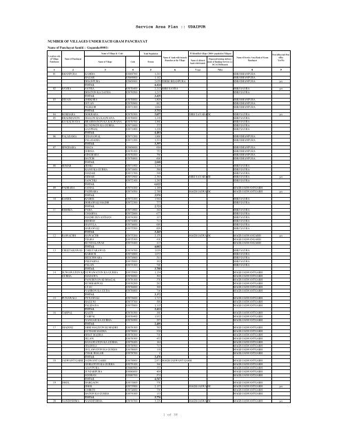 Service Area Plan :: UDAIPUR - SLBC