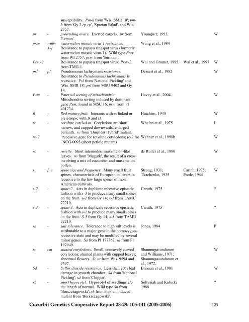 Complete volume with articles 1 to 32 - Cucurbit Breeding - North ...