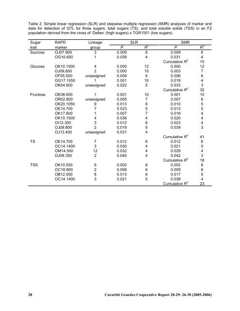 Complete volume with articles 1 to 32 - Cucurbit Breeding - North ...