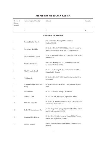 Electoral College for Election of Vice-President of India 2012