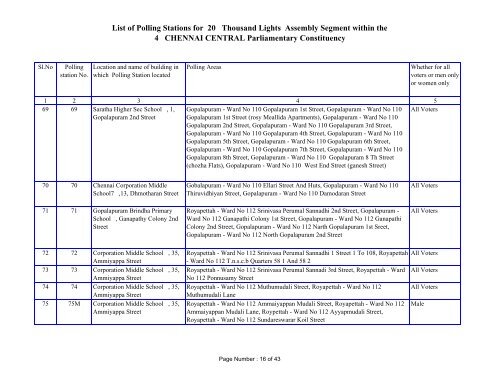 List of Polling Stations for 20 Thousand Lights Assembly Segment ...