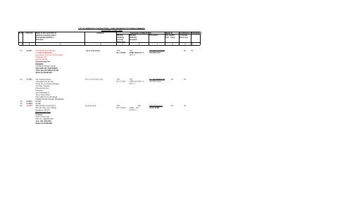 list of approved contractors