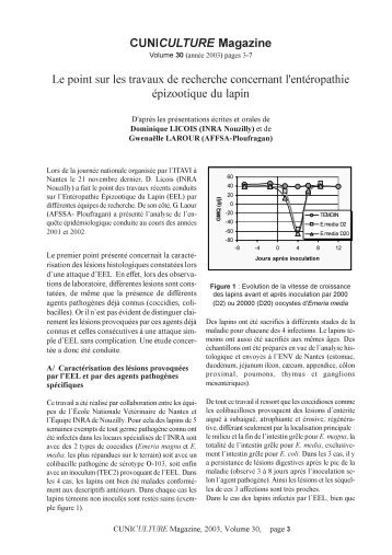 CUNI CULTURE Magazine - Association française de cuniculture