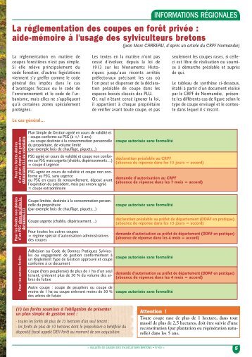 La réglementation des coupes en forêt privée : aide-mémoire à l ...