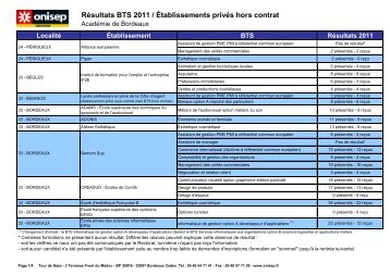 Résultats BTS 2011 / Établissements privés hors contrat - Onisep